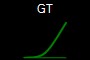 GT